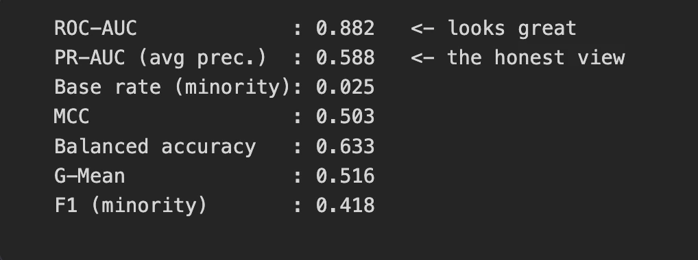 Output