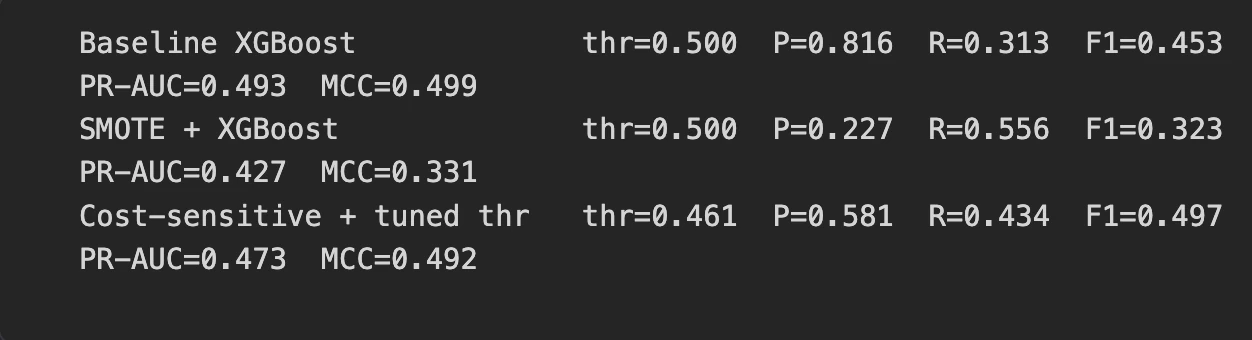 Output