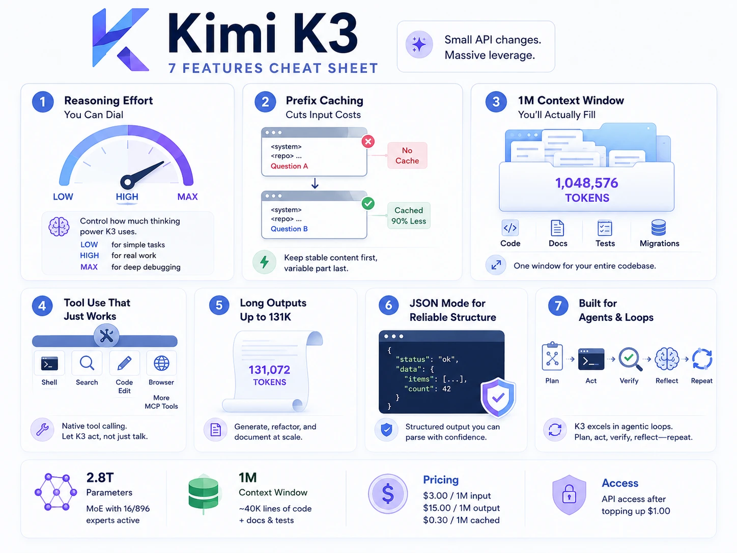 Kimi K3 features cheat sheet