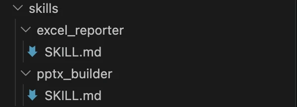 File directory structure for project skills