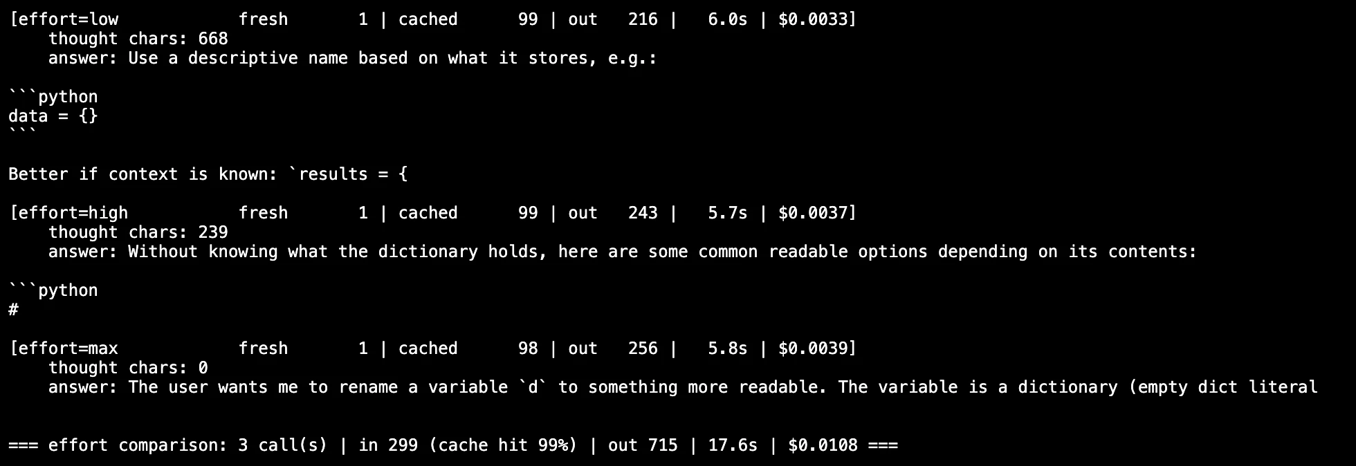API performance comparison for different reasoning effort levels