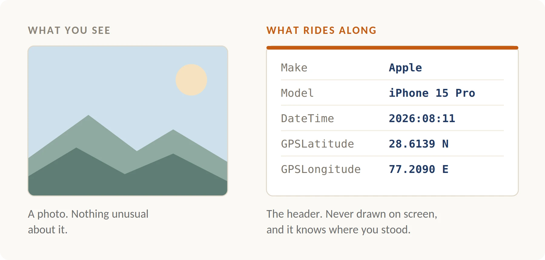 Comparison of visible image content and hidden metadata