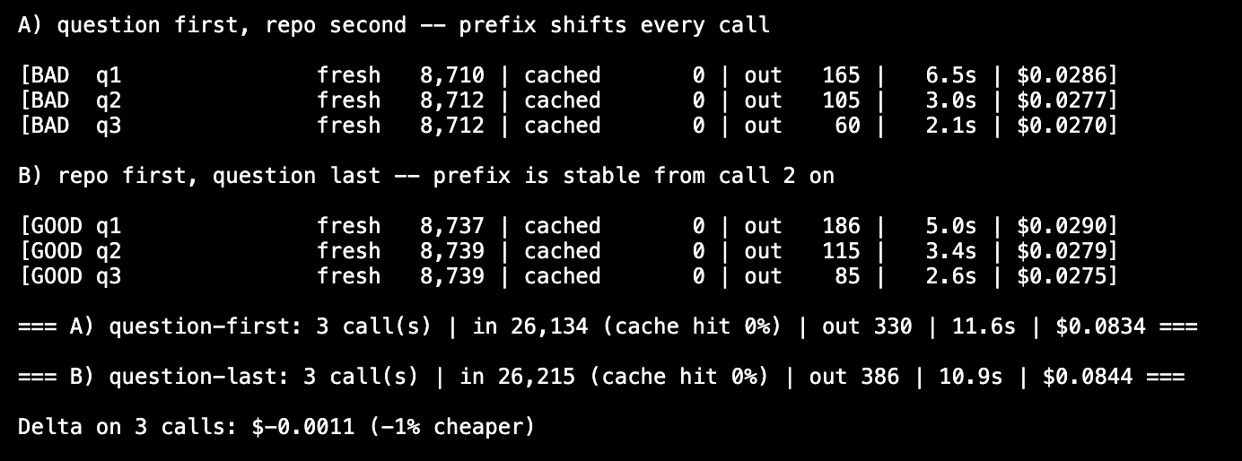 API cost comparison for prompt ordering strategies