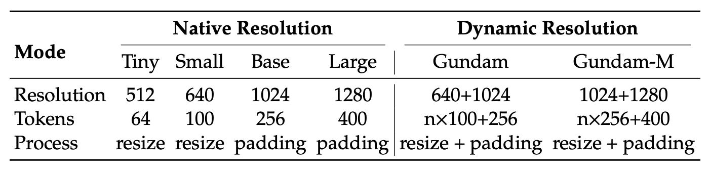 Comparison of native and dynamic resolution modes