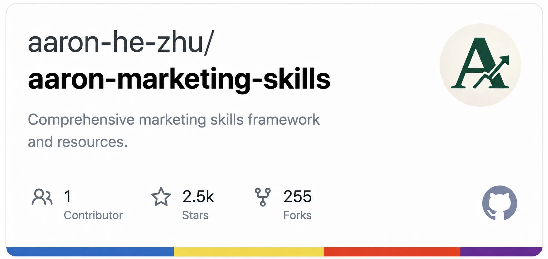 Aaron marketing skills framework and resources repository
