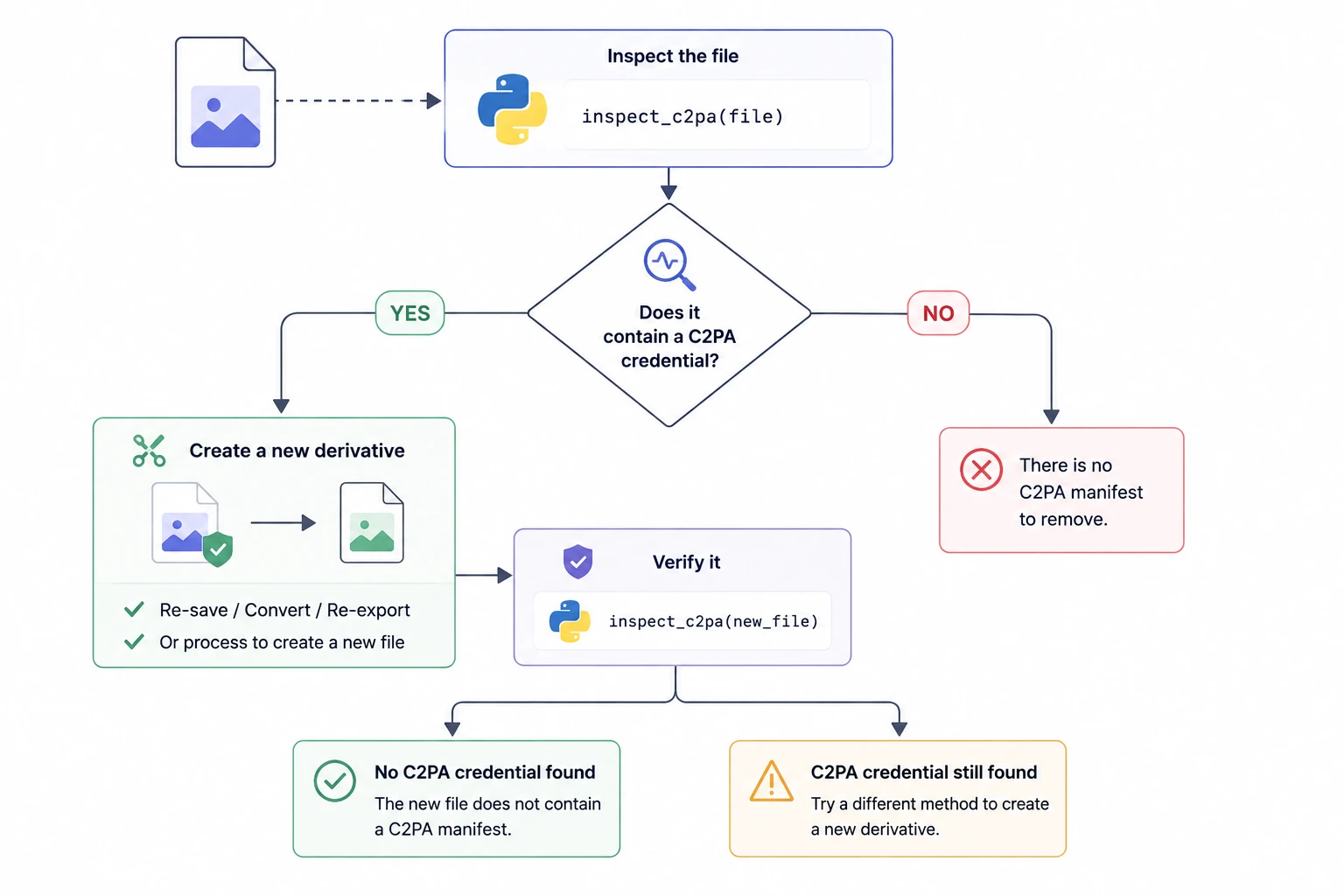 Using Python to remove Claude Watermarks