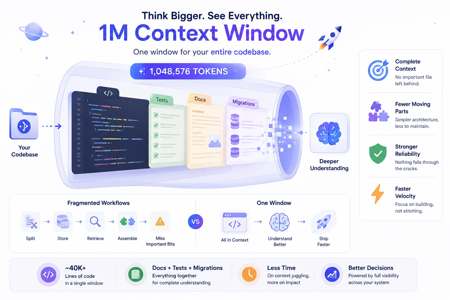 Benefits of a one million token context window