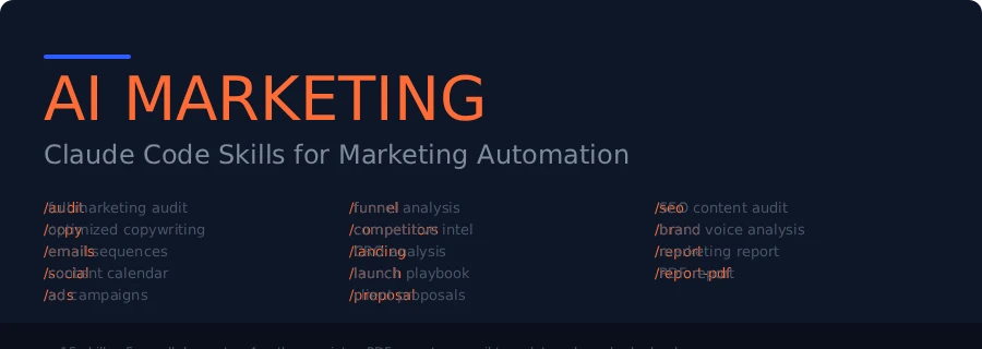 AI marketing suite for automated marketing tasks