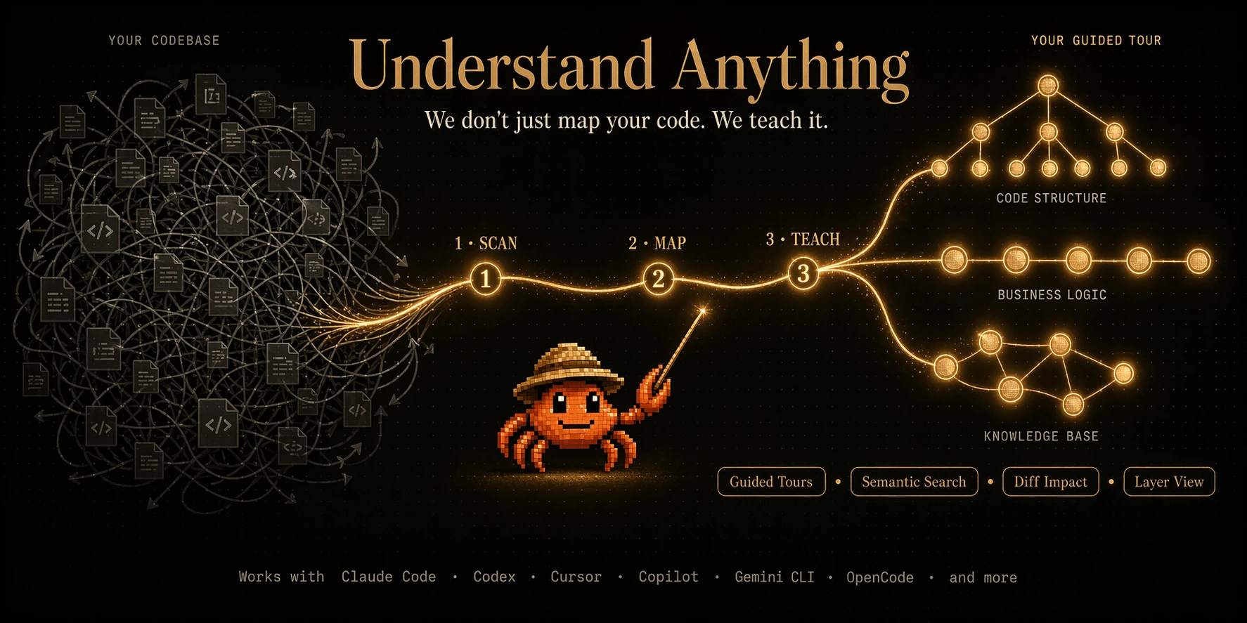 Understand anything skill GitHub repository 