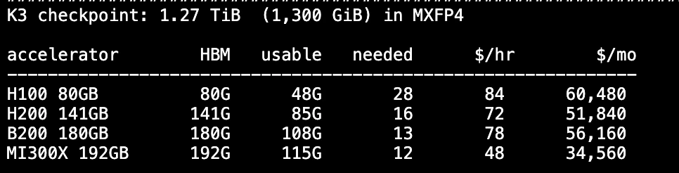 Hardware accelerator cost and memory requirements table