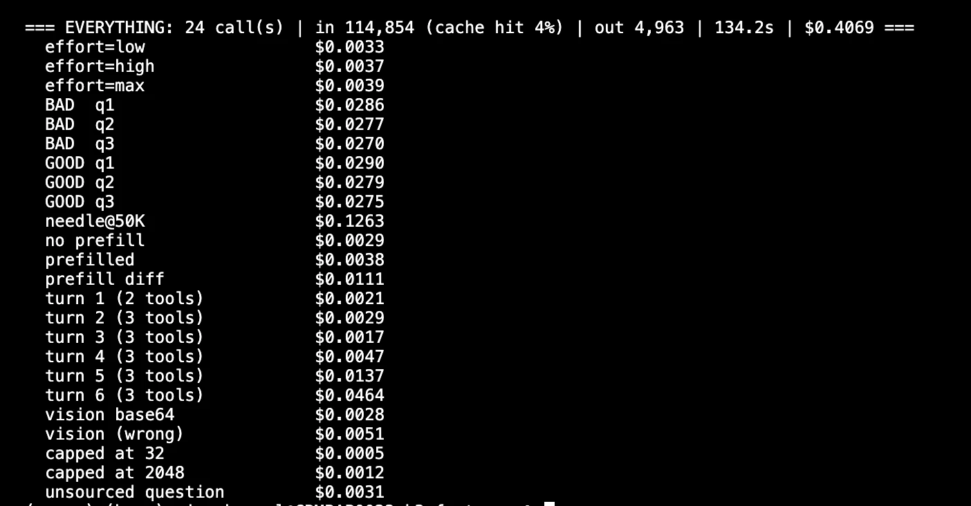 Detailed API call cost analysis for various model tasks