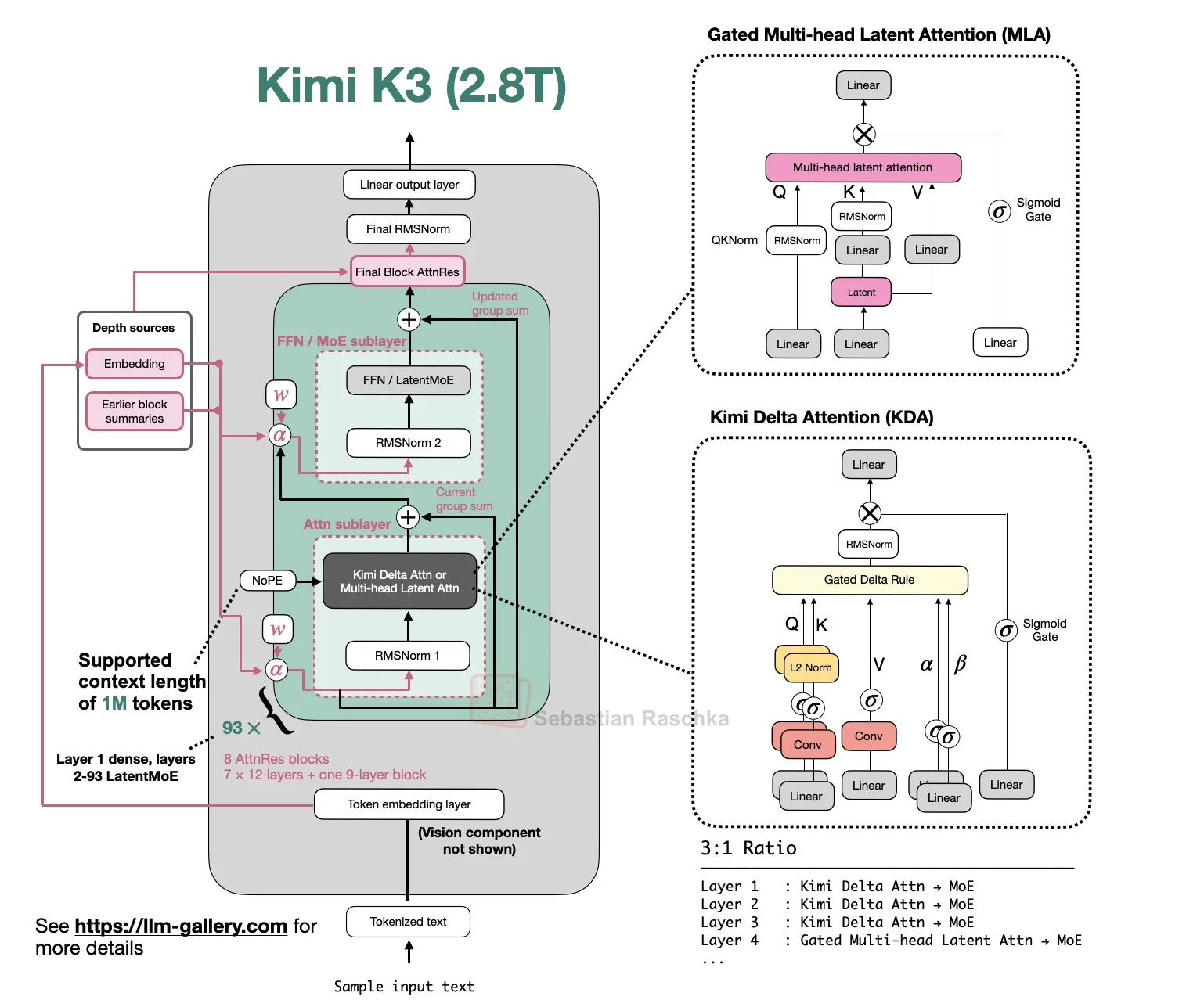 Kimi k3 workflow diagram