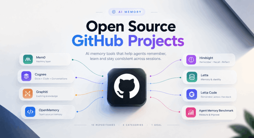 Explore Open-Source Tools That Give AI Agents Lasting Memory