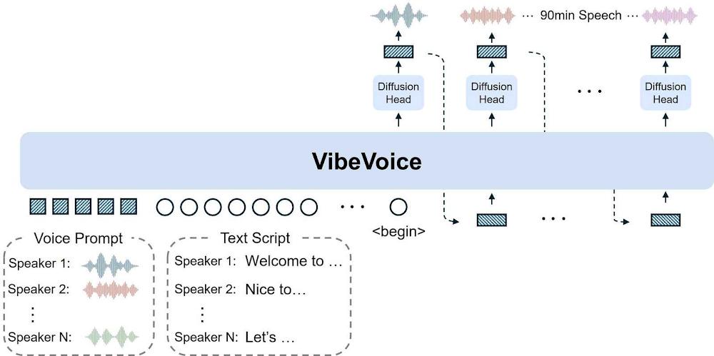 Long-Form Multi-Speaker Voice Generator
