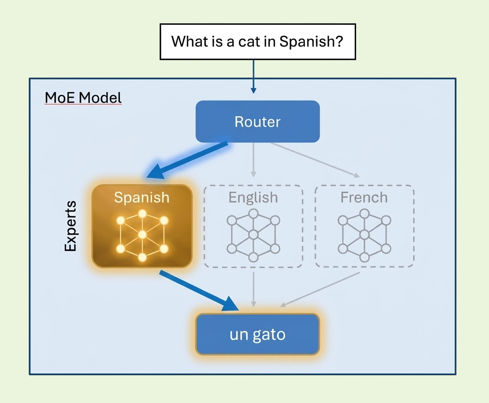 A Complete Guide to Decoding LLM Model Names