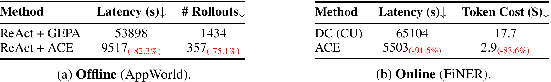 RSI models vs Traditional Model performance
