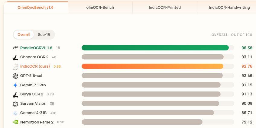 OmniDocBench
