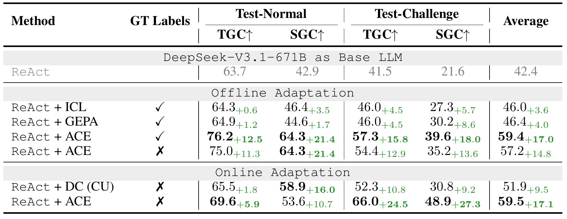 Benchmark results