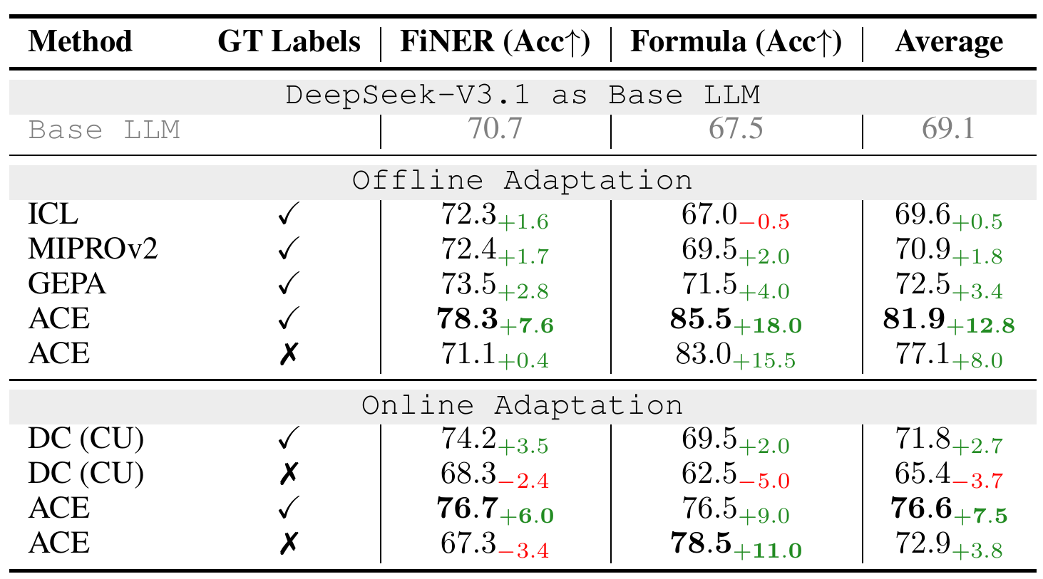 Base LLM vs ACE trained LLM performance