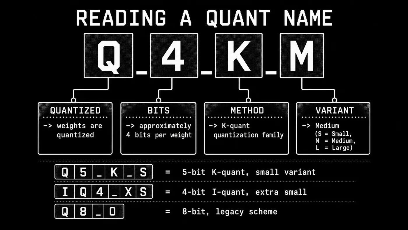 Reading a Quant name