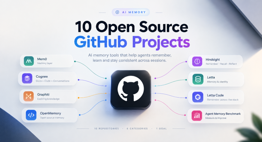 Top 7 AI Agent Memory Projects on GitHub (2026)