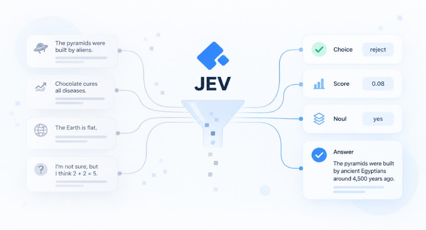 JEV as a Hallucination Filter: Let the LLM Write, Let JEV Check 