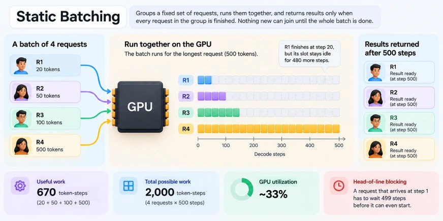 Static Batching_ GPU Timeline Infographic