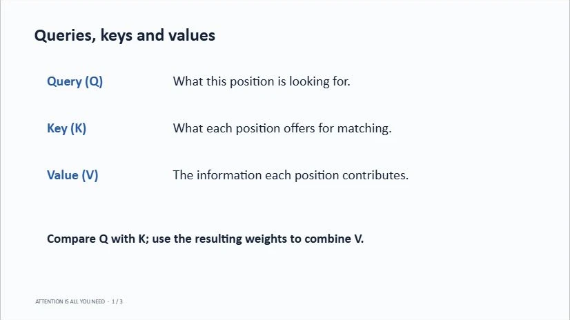 Presentation slide explaining queries, keys, and values