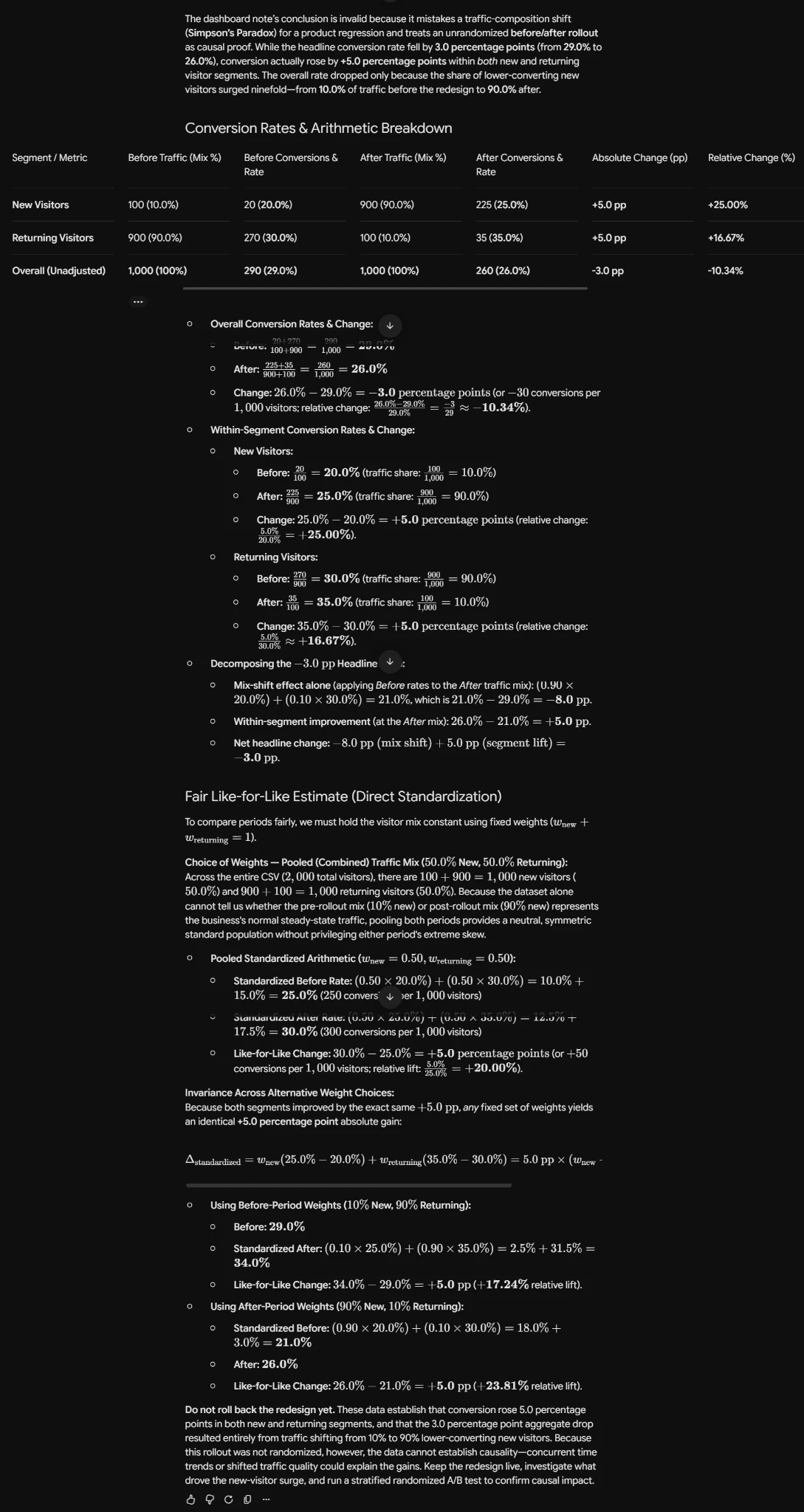 Conversion rate analysis and arithmetic breakdown