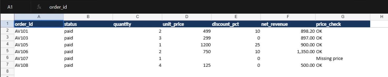 Cleaned sheet with order revenue calculations