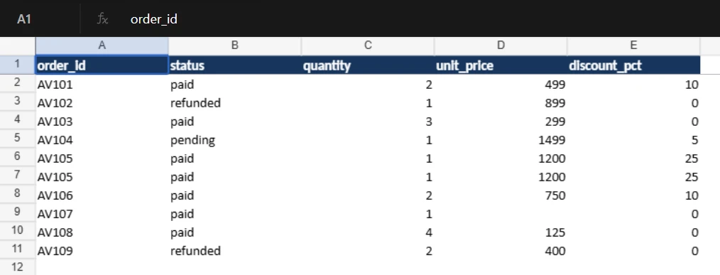 Raw order data table