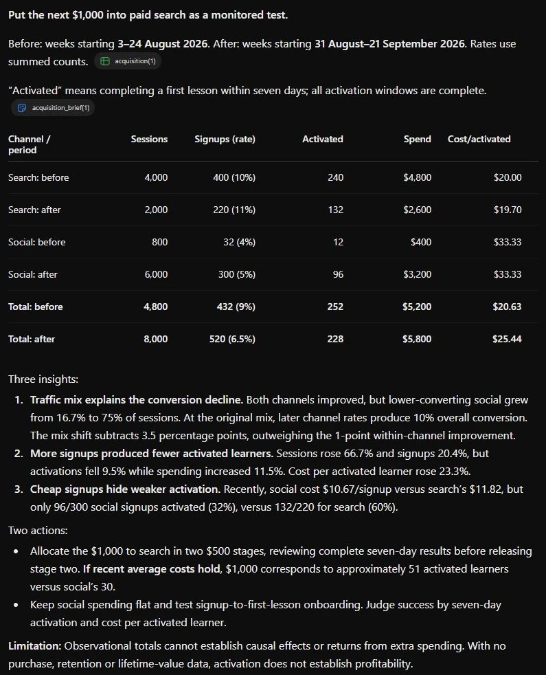 BrightPath acquisition channel performance comparison table