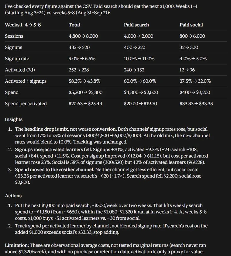 BrightPath acquisition channel performance analysis and recommendations