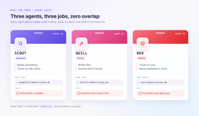 AI Employee roles