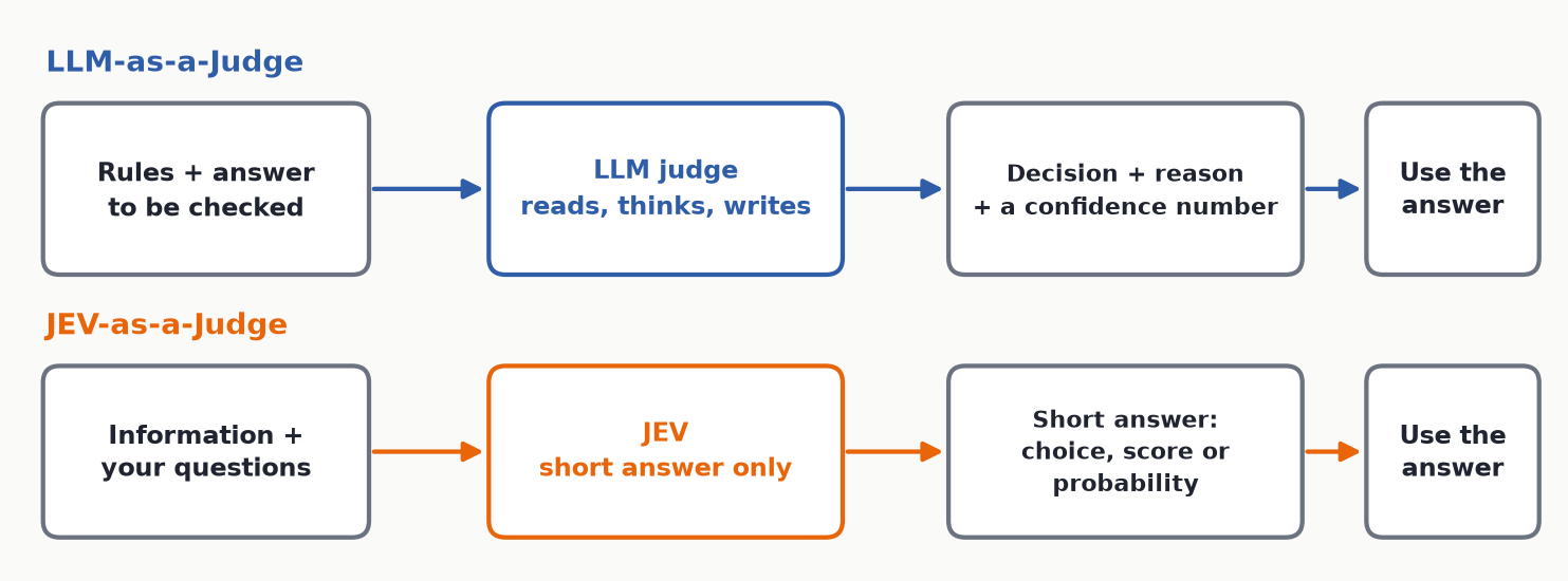 Jev vs LLM as a judge