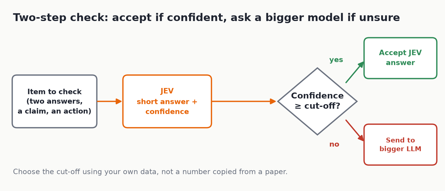 Two step check in JEV pipeline