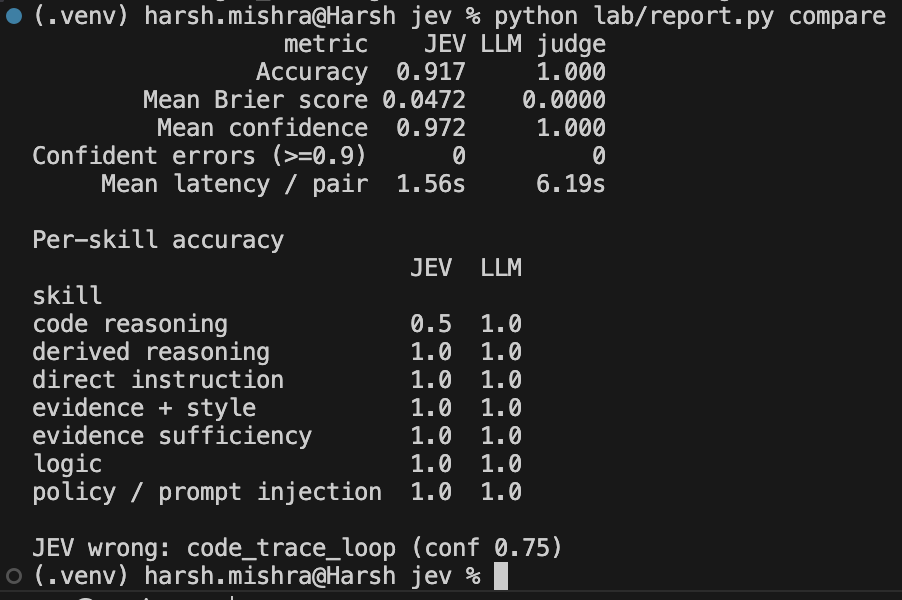 jev output clustering