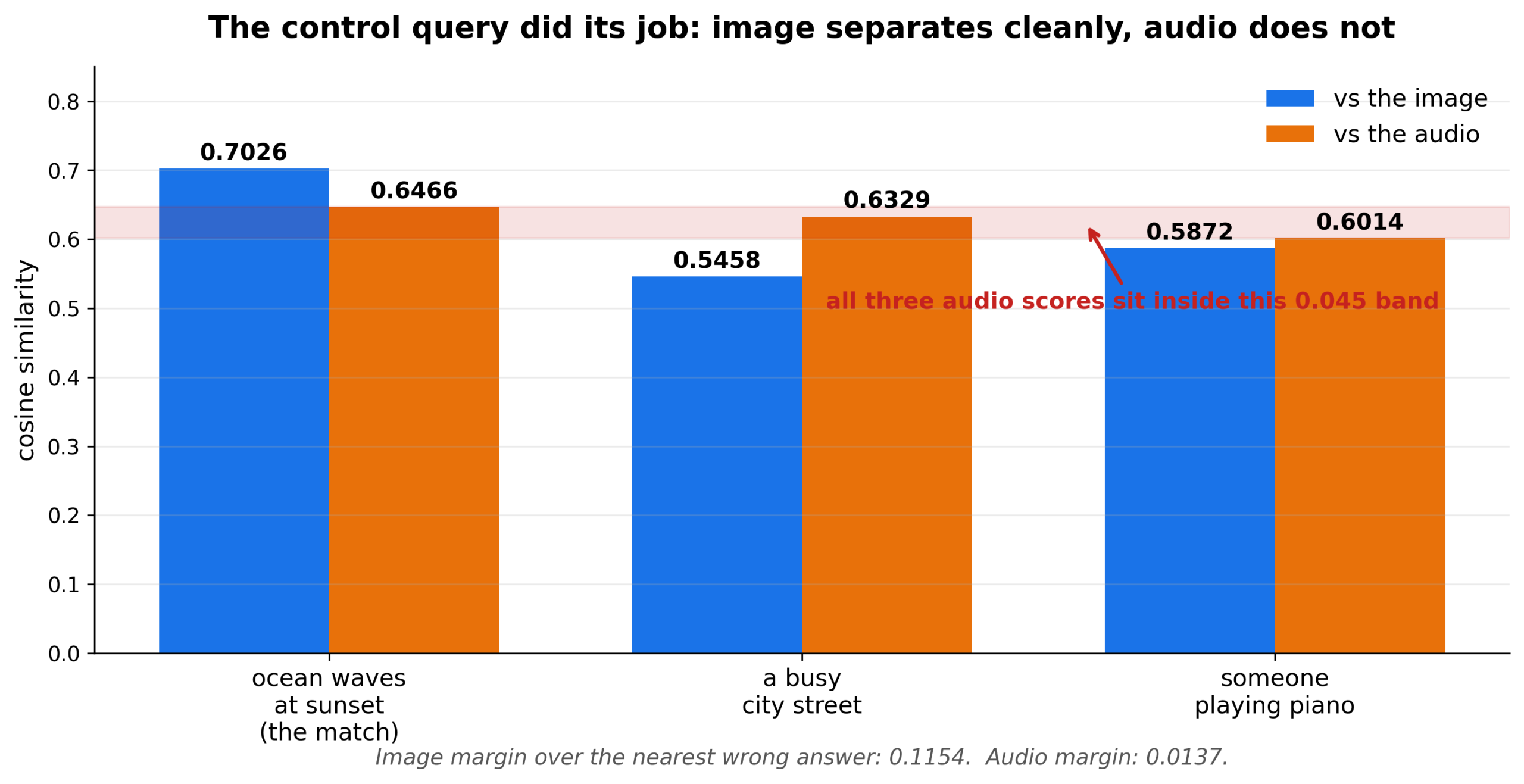multimodal similarity comparsion