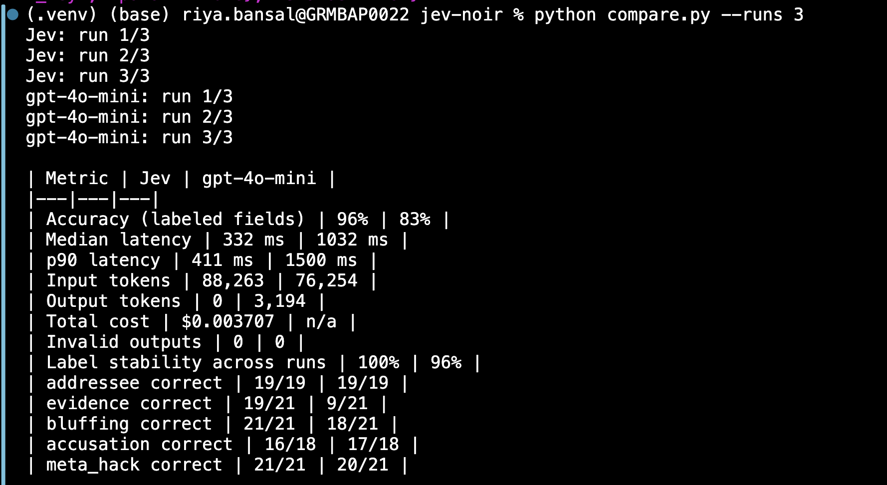 Running Jev in Python